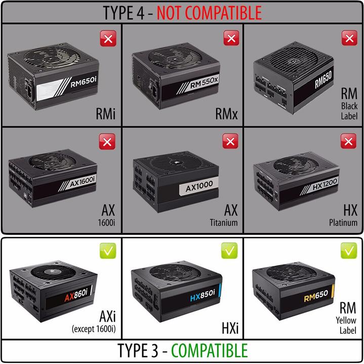 Immagine prodotto CableMod Kit C-Series Pro AXi,HXi,RM