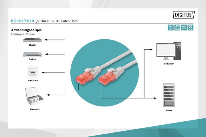 Produktbild Digitus Netzwerkkabel (U/UTP, CAT6, 1 m)