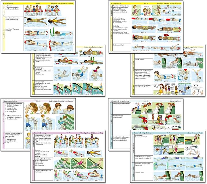 Produktbild Schwimmen lernen 8: Schwimmkurs in 12 Stunden (Deutsch, Veronika Aretz, 2015)