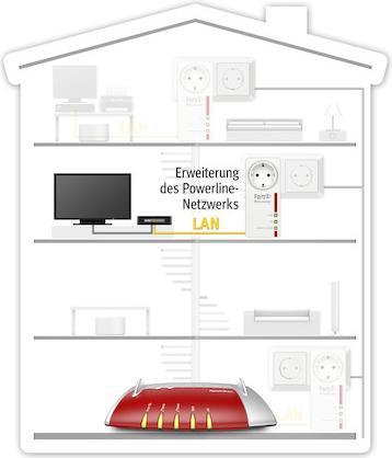 Produktbild AVM FRITZ!Powerline 1220 (1 Stück) (1200 Mbit/s)