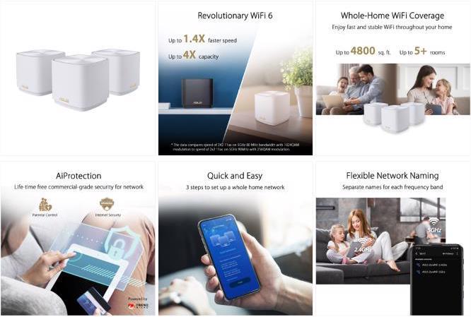 Image du produit ASUS Mesh-System ZenWiFi AX Mini (XD4) 3 Pack