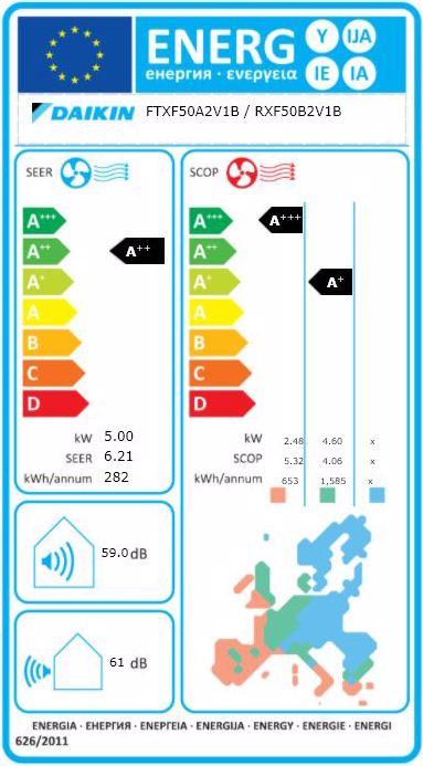 Label énergétique Daikin Installation de climatisation Package n° 11 (80 m², 5118.21 BTU/h)