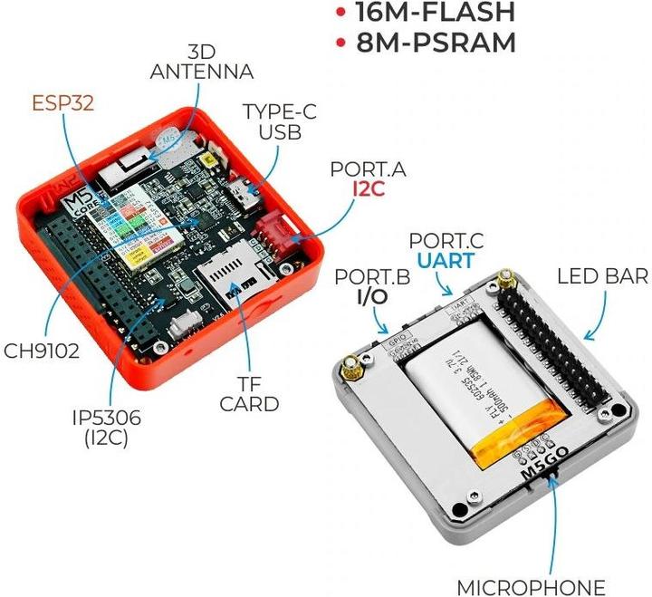Produktbild M5Stack Entwicklerboard FIRE IoT Development Kit (PSRAM) V2.6