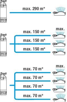 Energie-Label Gardena Tauch-Druckpumpe 6100/5 (Gartenpumpe, Schmutzwasserpumpe)