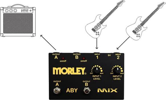 Produktbild Morley ABY-MIX-G Gold Series signaal mixer / splitter (Splitter)