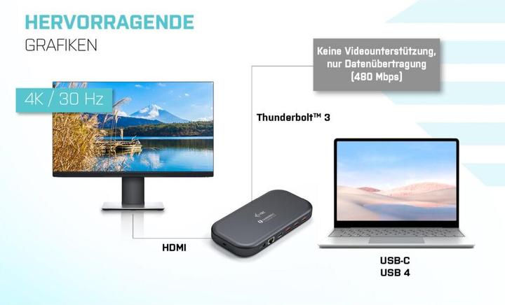 Produktbild i-tec Thunderbolt 3 Dual Docking Station (Thunderbolt, 3 Ports)