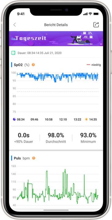 Produktbild Circul Fitness- und Schlaftracker Ring