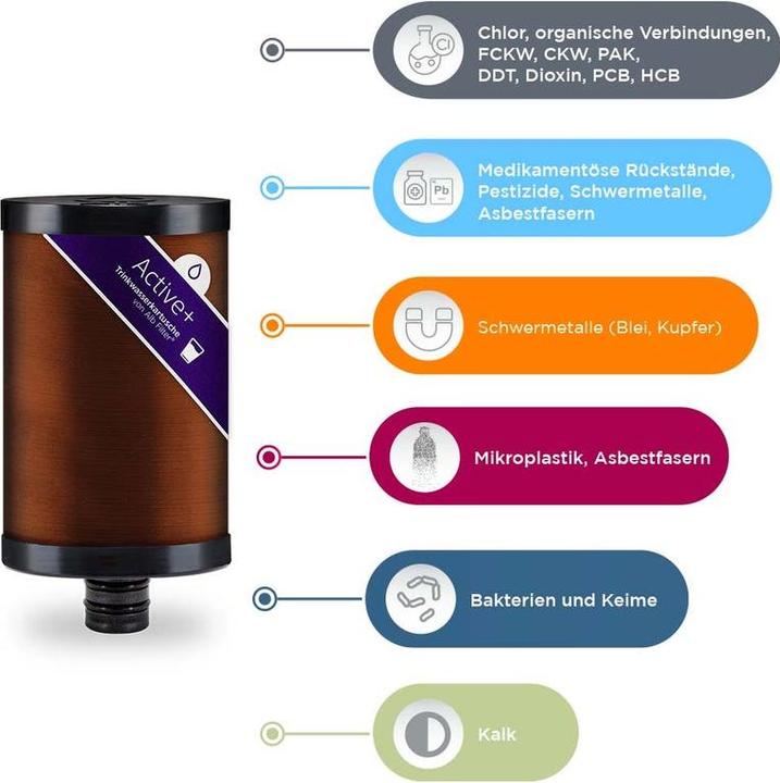 Produktbild Alb filter Trinkwasserfilter Active Plus+ | Untertisch