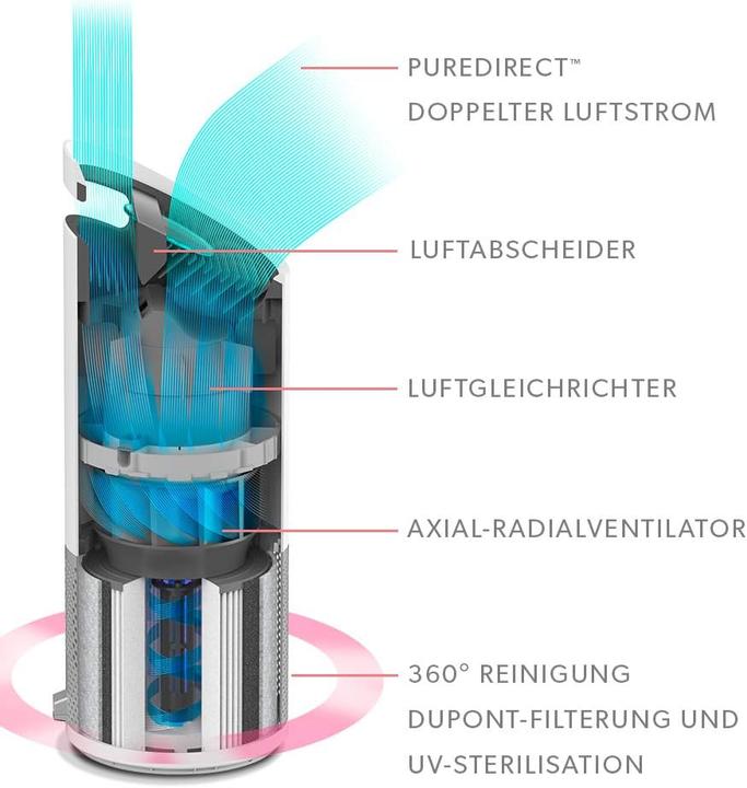 Immagine prodotto Leitz TruSens Z-1000 (23 m²)