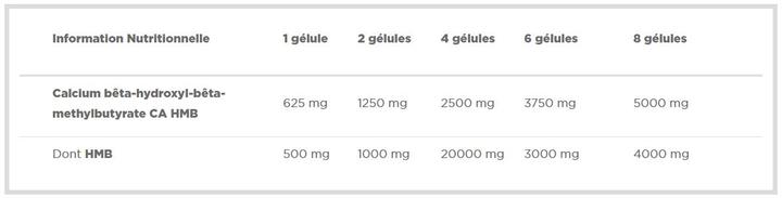 Nährwerte und Zutaten Olimp Sport Nutrition Hmb (1 Stück, Kapseln, 900 g)