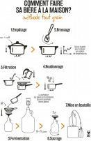 Actual product image Cook Concept beer factory kit 3.7l
