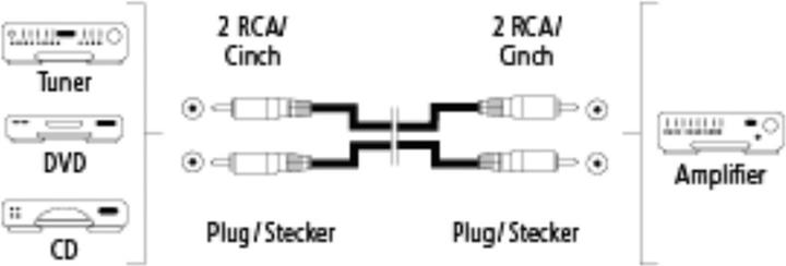 Productafbeelding InLine Cinch kabel AUDIO, vergulde stekkers, 2x Cinch (0.50 m, RCA)