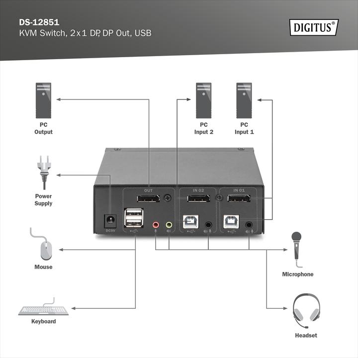 Actual product image Digitus DS-12851