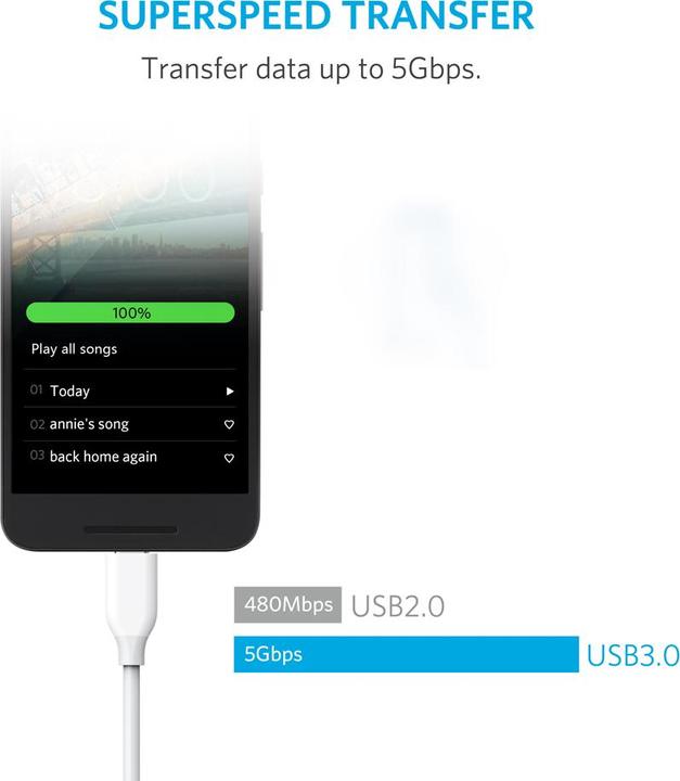 Actual product image Anker PowerLine USB cable (0.90 m, USB 3.0)