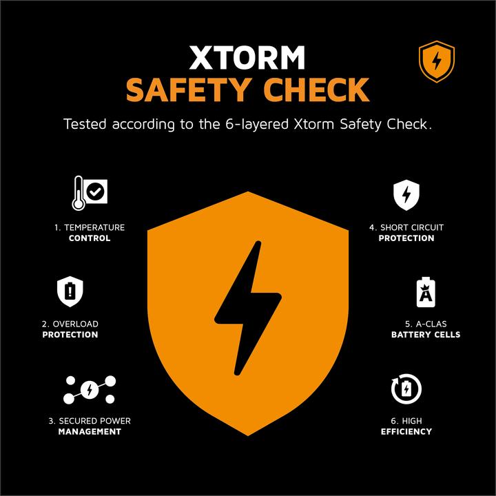 Actual product image Xtorm Go2 Series (20000 mAh, 15 W, 74 Wh)