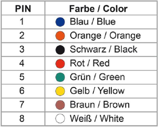 Produktbild Delock RJ-45 Buchse zu RS232 Buchse Montagesatz (0.05 m)