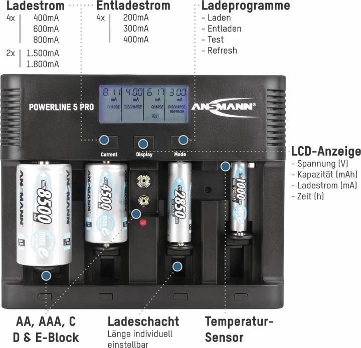 Produktbild Ansmann Powerline 5 Pro (1 Stk., Ladegerät ohne Akku)