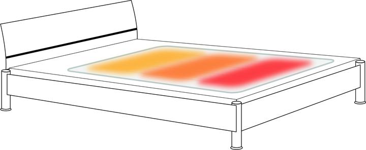 Actual product image Hydas Wärmeunterbett (150 x 80 cm)