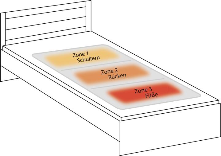Actual product image Hydas Wärmeunterbett (150 x 80 cm)