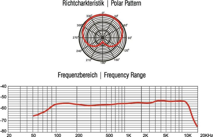 Immagine prodotto Omnitronic MIC 75PRO Microfono dinamico per strumenti