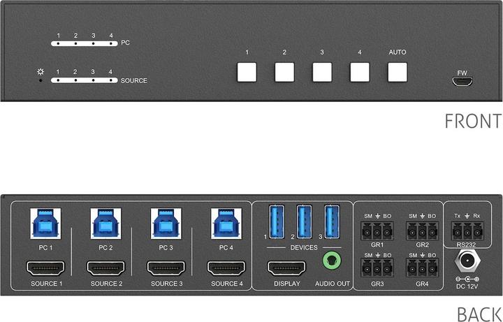 Produktbild Purelink Switcher PT-SW-HD41USB HDMI