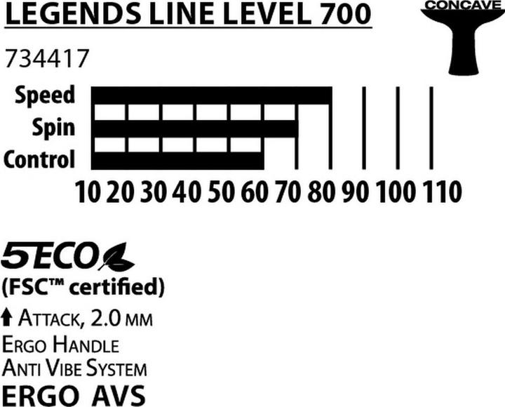 Image du produit Donic Schildkröt Légendes 700