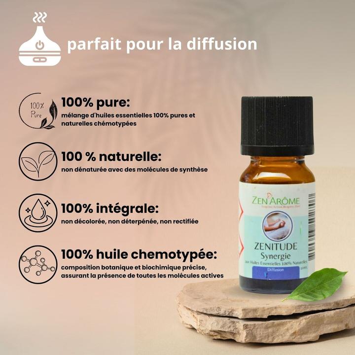 Actual product image Zen Arôme Huiles Essentielles Synergies Zenitude