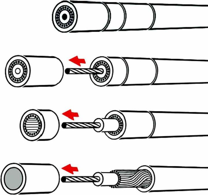 Produktbild Knipex Abisolierwerkzeug (105 mm)