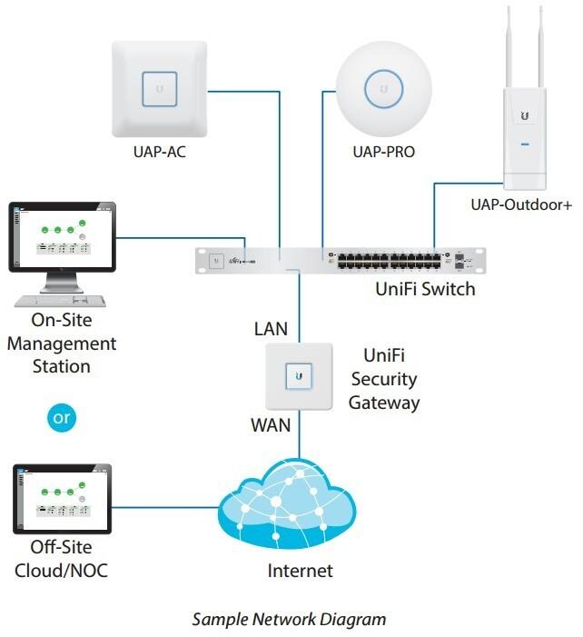Actual product image Ubiquiti USW-48-Poe (48 Ports)