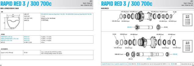 Produktbild Fulcrum Rapid Red 3 DB (Laufradsatz, 28")