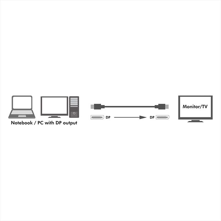 Actual product image LogiLink DisplayPort — DisplayPort (3 m, DisplayPort)