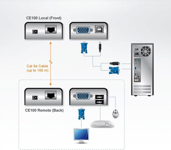 Immagine prodotto Aten Estensione KVM CE100 VGA USB 100m
