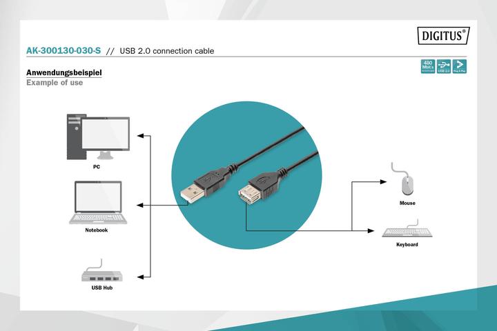 Actual product image Digitus USB A – USB Mini B (3 m, USB 2.0)