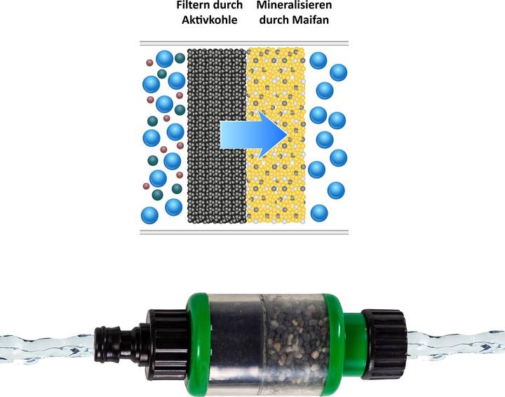 Produktbild UPP Garten Wasserfilter Maifan