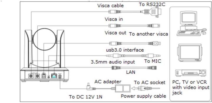Actual product image Vivolink VLCAM230 PTZ Pro USB Camera Full HD 1080P 60 fps