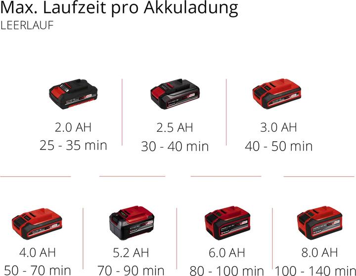 Produktbild Einhell GE-CR 18/20 Li E Power X-Change