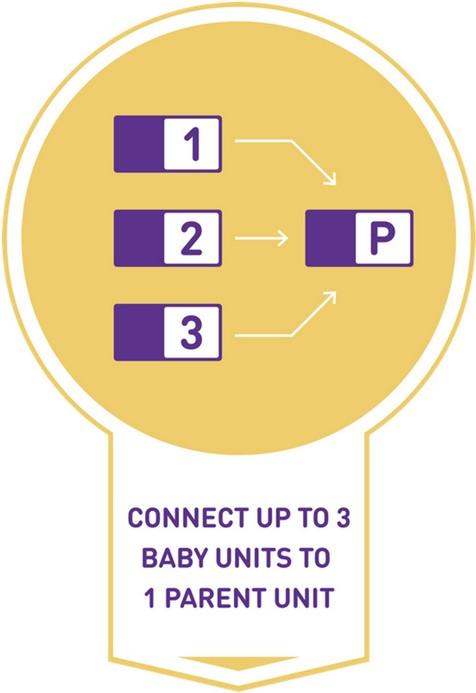 Immagine prodotto Neonate Bc-6500d (Audio del baby monitor, 800 m)