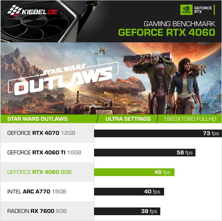 Produktbild Kiebel Earthquake (AMD Ryzen 7 5700X, 32 GB, 1000 GB, GeForce RTX 4060)