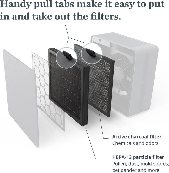 Productafbeelding Airthings Vernieuw Filterpakket (1 x)
