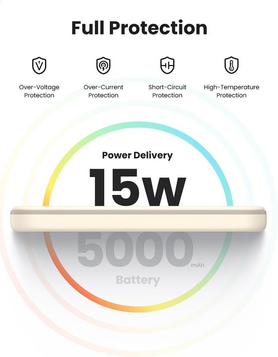 Actual product image Ugreen Magnetic Power Bank (5000 mAh, 15 W, 18.50 Wh)