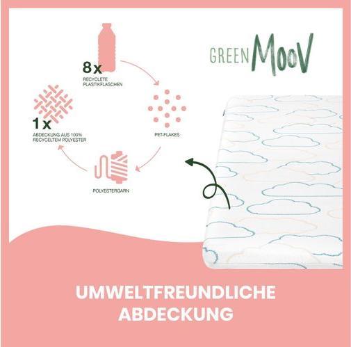 Image du produit Babymoov Cosy Lite Matelas de voyage