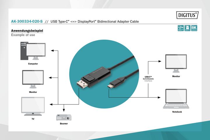 Image du produit Digitus DisplayPort - USB type C (2 m, DisplayPort)