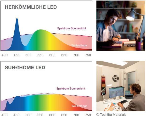 Produktbild Ledvance Sun@Home Office Light (2000 lm)