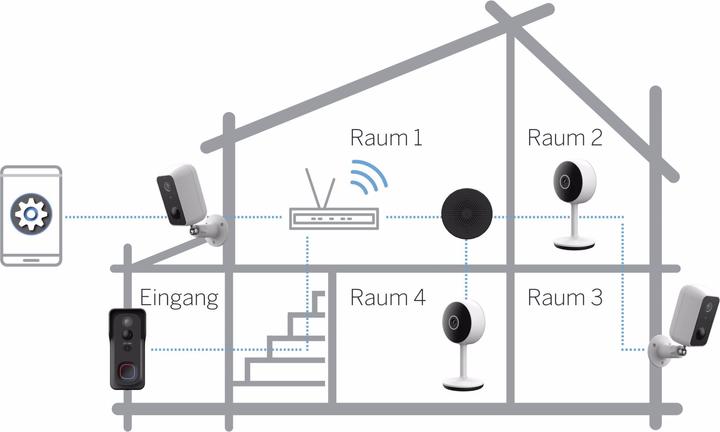Productafbeelding Bea-Fon Bezoeker 1V Smart Home Outdoor Batterij Kamea Deurbel (WiFi)