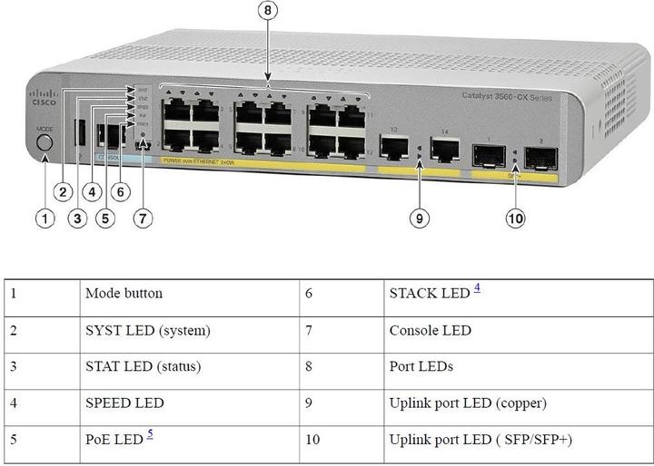 Actual product image Cisco Catalyst 3560-CX (12 Ports)