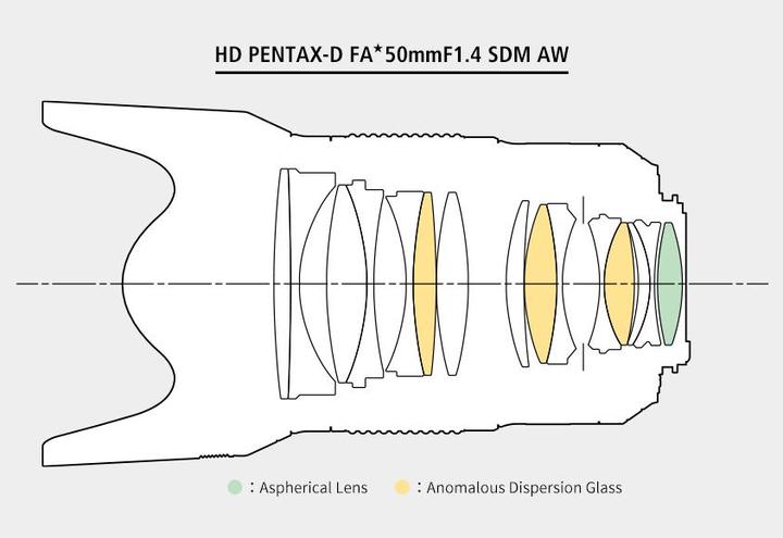 Actual product image Pentax HD FA 50mm / 1.4 SDM AW (Pentax K, full size, APS-C / DX, Micro Four Thirds)