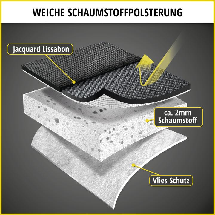 Produktbild Walser Sitzbezüge