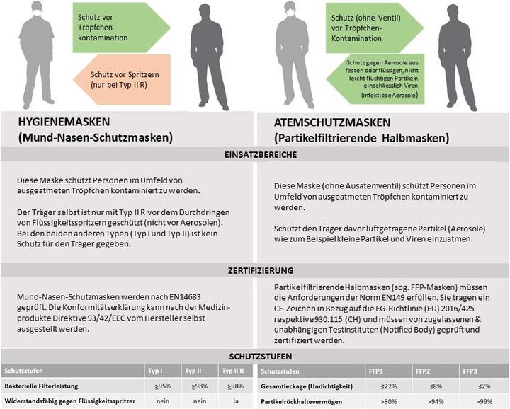 Produktbild Longde Pharmaceutical Hygienemaske (Typ IIR, 50 x)