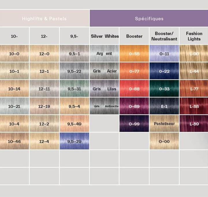Actual product image Schwarzkopf Professional Igora Royal (5-1 Light Brown Cendre)