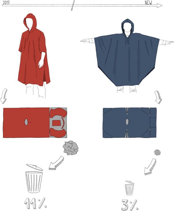 Actual product image Forclaz Poncho 100